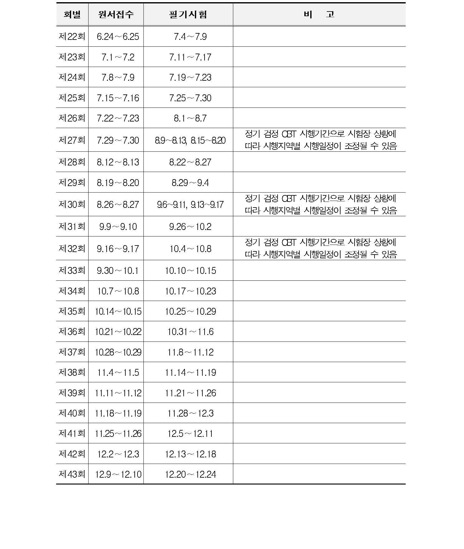2021년도 지게차, 굴삭기운전기능사 시험일정