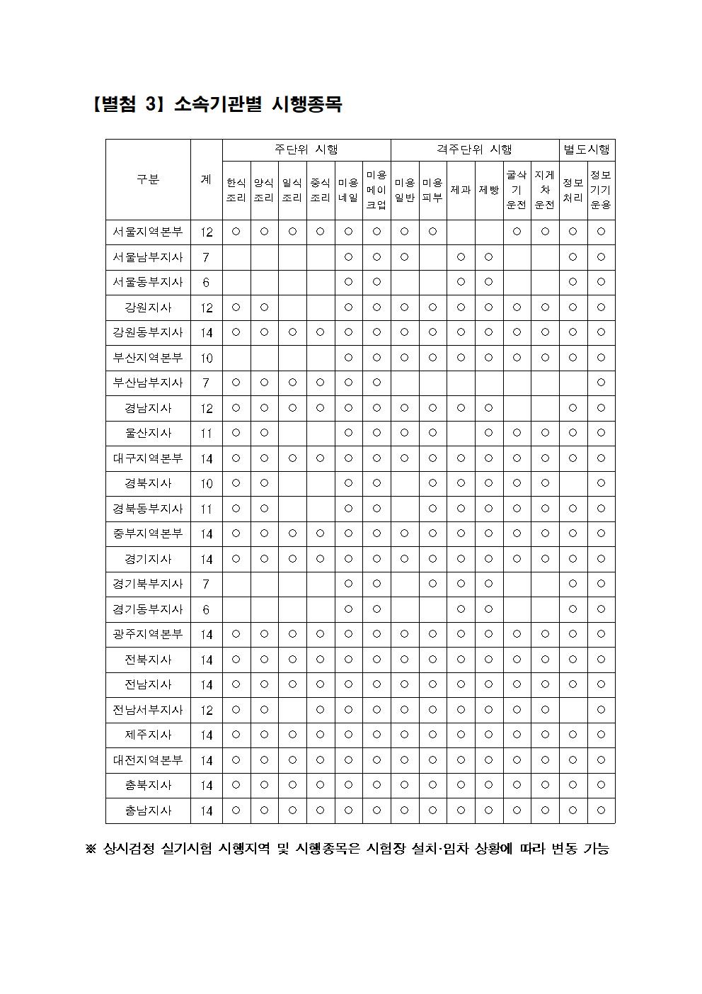 2019년도 상반기 지게차, 굴삭기 상시시험 일정표