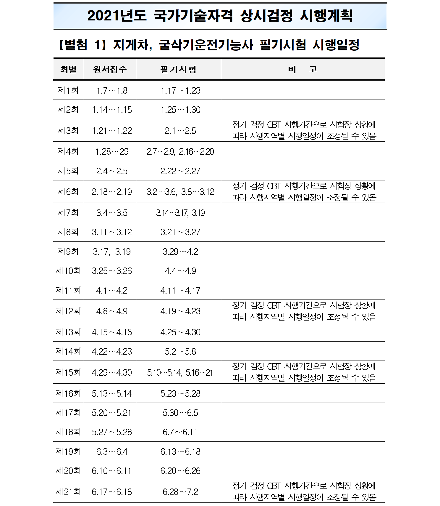 2021년도 지게차, 굴삭기운전기능사 시험일정